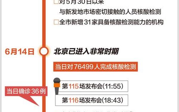 全国疫情最新情况_2019—2022年疫情时间线