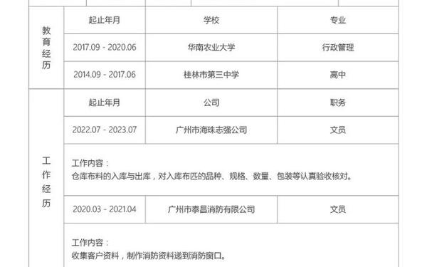 如何制作个人简历,免费word个人简历