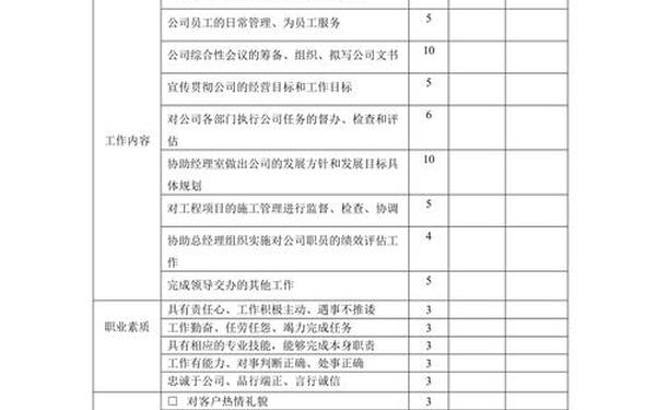 绩效考核100分制表格-员工考核评分表