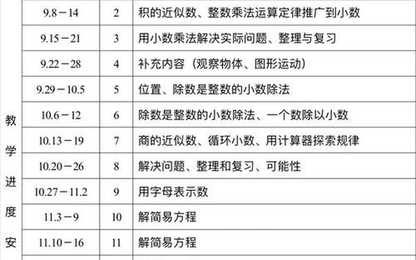 五年级上册数学教学工作计划—2025五年级下册美术教学计划表图片