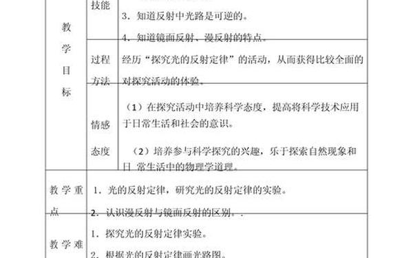 光的反射教案(光的反射教学设计) 光的反射教案(光的反射教学设计)
