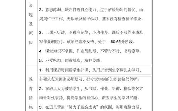 后进生转化记录—后进生谈话记录表10篇