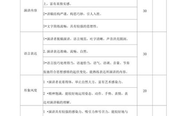 演讲比赛活动方案—演讲比赛的评分标准