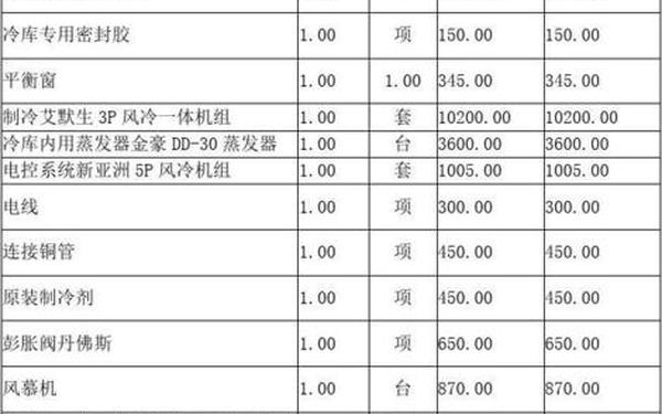项目库建设方案;冷库施工方案范本