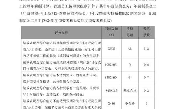 工程部绩效考核 工程部绩效奖励方案