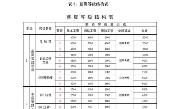 公司薪酬管理制度细则_公司薪酬制度