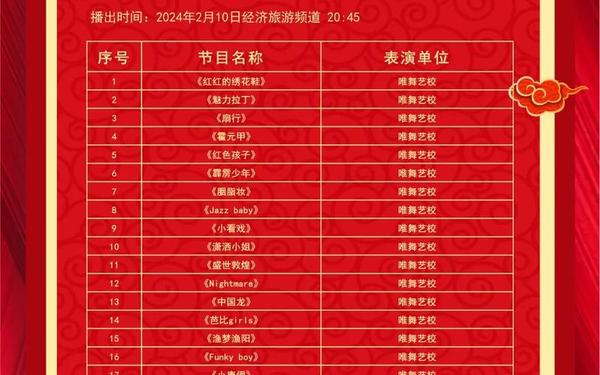 容易表演的小节目(表演节目简单易学)