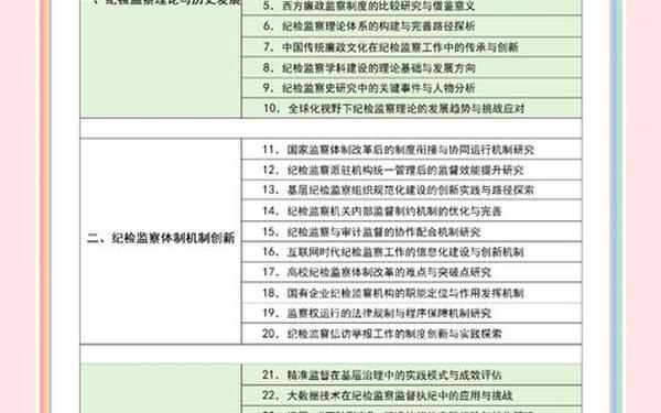 纪检监察论文—监察法论文题目