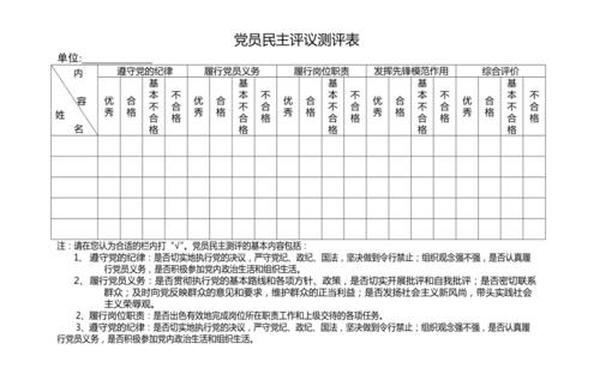 2021党员评议表个人自评简短;民主评议党员优秀合格