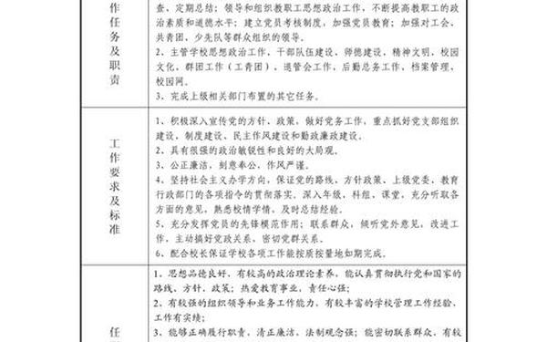 事业单位岗位说明书;岗位说明书