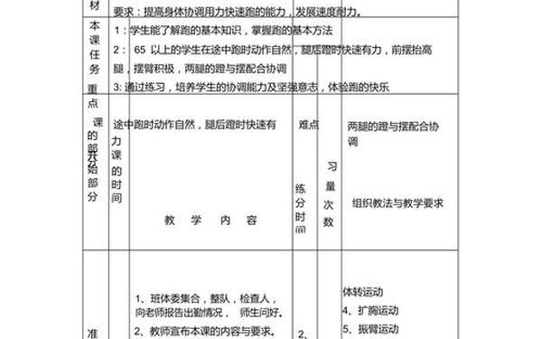 初中体育教案100例—初中体育教案模板
