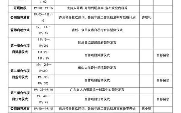 年会策划方案详细流程范文、会议流程方案