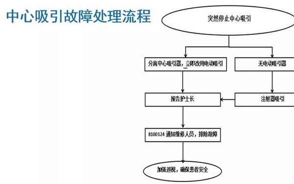 危重病人抢救预案、手术室22个应急预案演练 危重病人抢救预案、手术室22个应急预案演练