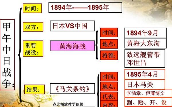 八国联军侵华战争教案-抗击八国联军教案