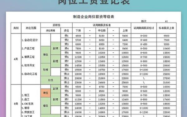 员工薪资结构表_公司员工薪资方案