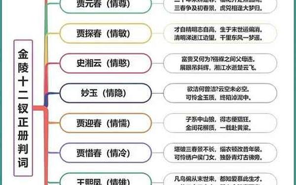 红楼梦人物简介、红楼梦全部人名单