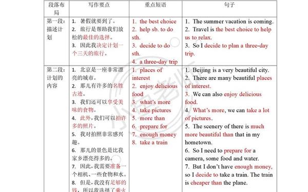 八年级英语教学计划,八下英语教学计划仁爱版