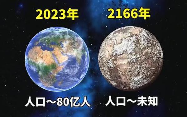 2050年的地球—地球的现状和危机