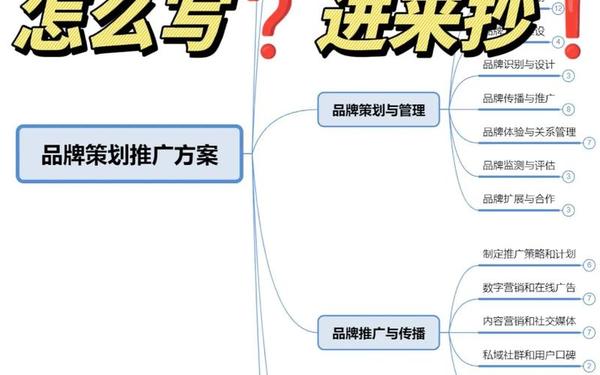 品牌推广活动策划方案_营销推广活动策划 品牌推广活动策划方案_营销推广活动策划