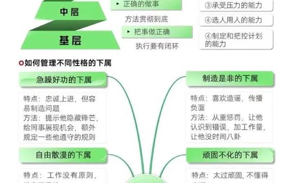 团队管理经验-人员管理工作思路及方法