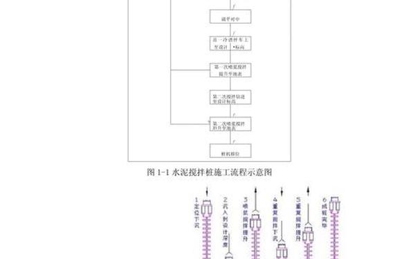 搅拌站建设施工方案-水泥搅拌桩施工方案