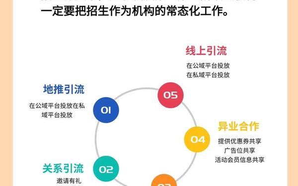 培训学校招生方案-培训机构招生方案模板 培训学校招生方案-培训机构招生方案模板
