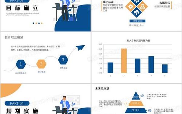 会计职业生涯规划ppt_会计职业生涯规划ppt免费
