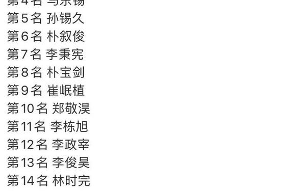 2023个人搜索报告—2023年搜索个人榜单