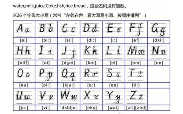 小学三年级英语上册_人教版小学英语三年级上册知识点归纳总结 小学三年级英语上册_人教版小学英语三年级上册知识点归纳总结