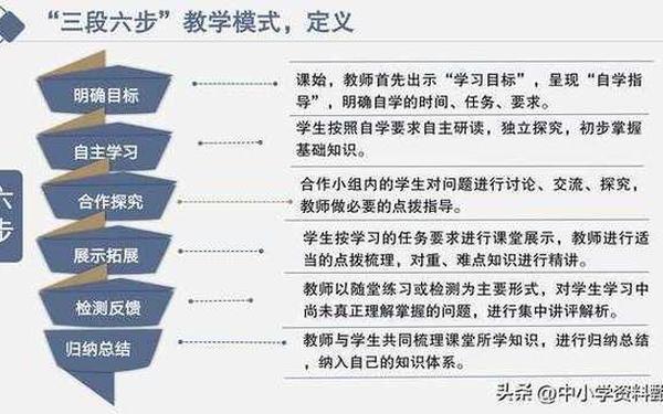 小学课堂教学模式,小学新课改的三种教学模式
