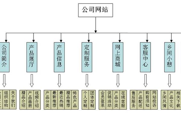 网络建设方案,网站建设详细方案