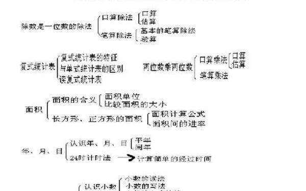 三年级数学教学计划(2025人教版三年级下册数学)
