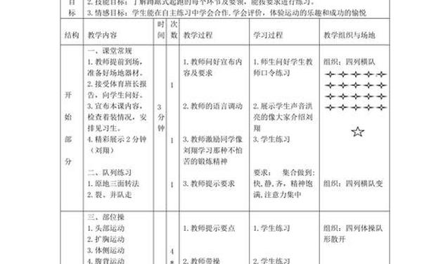 小学一年级体育教案-体育教案模板电子版