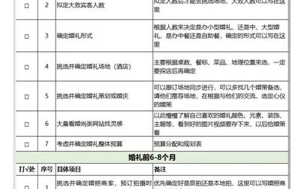 集体婚礼策划方案_婚礼筹备的流程和要点