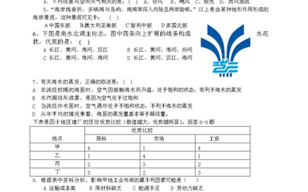 地理小博士论文-地理小博士题目