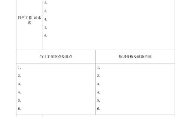 工作日志范文30篇-工作日志一天一写简短