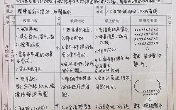 小学体育课教案(三年级体育课教案) 小学体育课教案(三年级体育课教案)