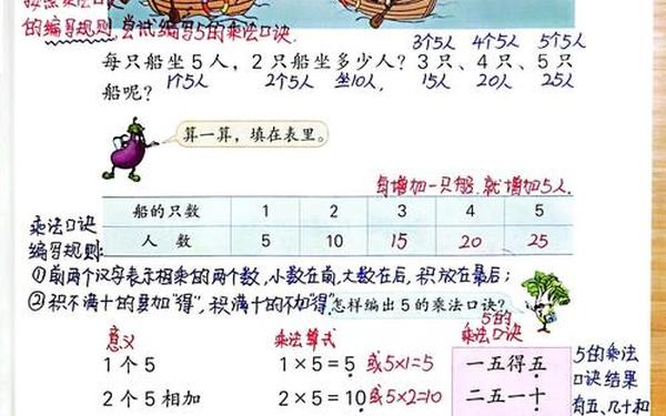 5的乘法口诀教案—5的乘法口诀微课教学设计