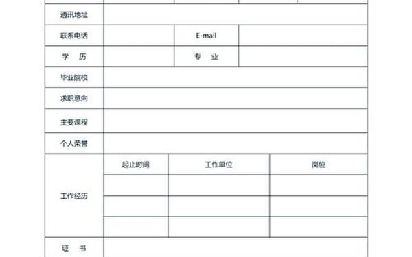 免费个人简历模板word格式 个人简历word文档 免费个人简历模板word格式 个人简历word文档