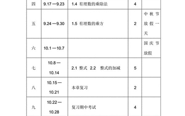 初一数学上册教学计划-初一上册数学知识点