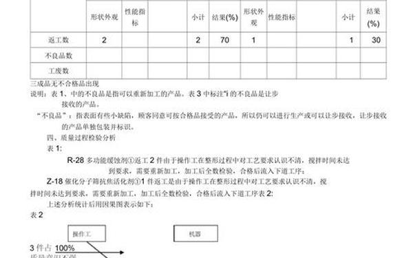 产品质量分析报告(质量报告范文10篇)