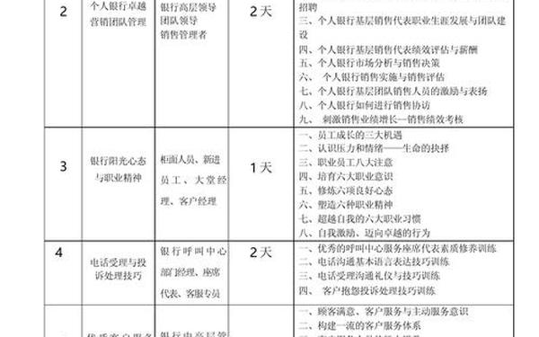 培训课程方案 培训流程怎么写 培训课程方案 培训流程怎么写