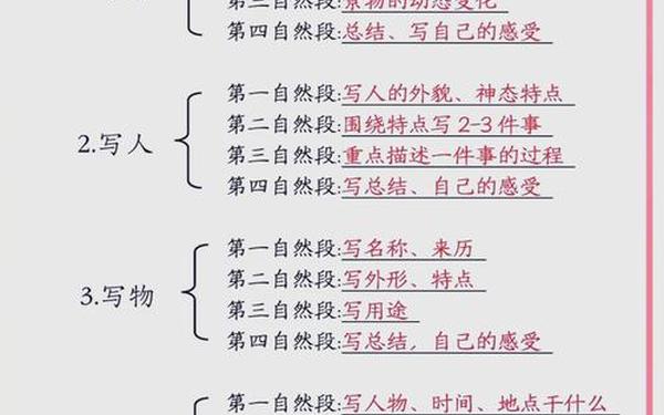 常用的八种教学方法_作文教学方法有哪几种