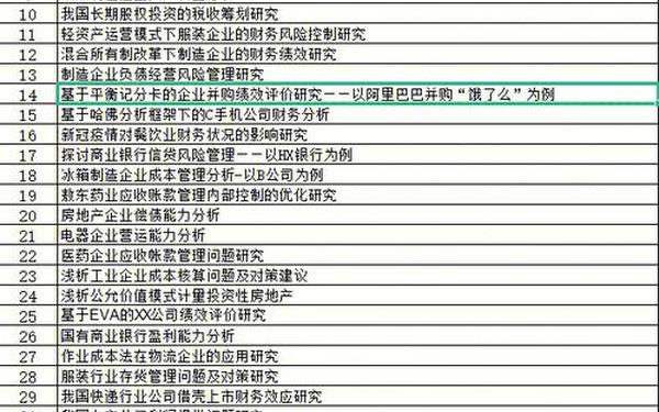 会计学毕业论文选题,会计论文题目50篇