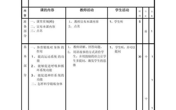 小学体育教案(六年级体育教案100篇) 小学体育教案(六年级体育教案100篇)