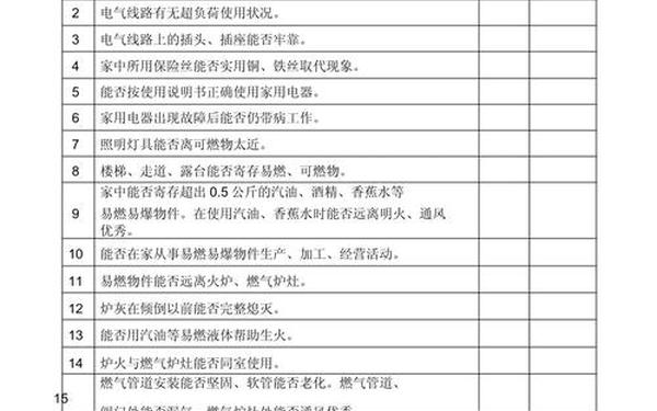 家庭安全隐患我排查_房屋安全隐患排查整治情况汇报 家庭安全隐患我排查_房屋安全隐患排查整治情况汇报