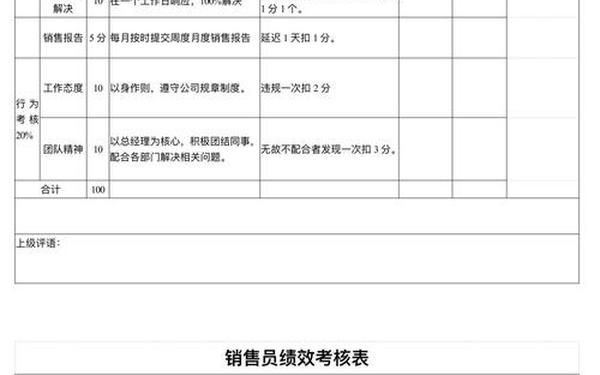 业务员管理制度,业务员绩效考核与薪酬方案 业务员管理制度,业务员绩效考核与薪酬方案
