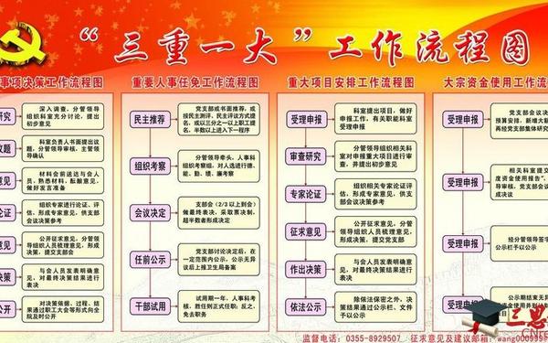 三重一大总结_三重一大意义