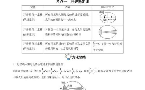 万有引力定律的应用,万有引力定律