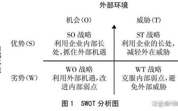 swot自我分析—个人优劣势SWOT分析